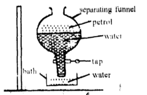 separation funnel diagram