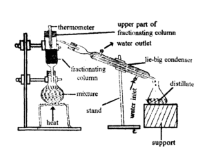 Fractional distillation
