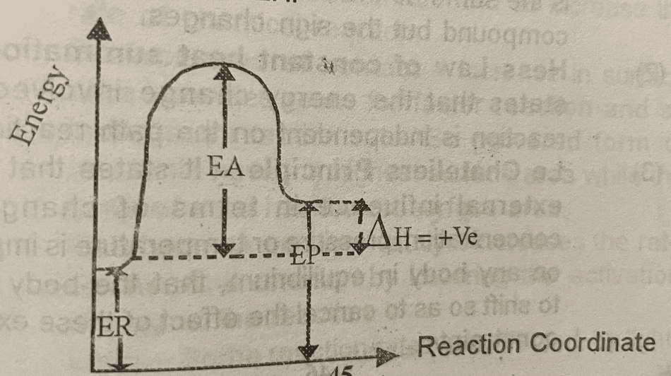 endothermic reaction