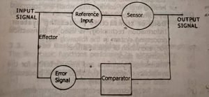 feedback control diagram